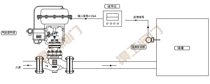 氣動(dòng)溫度調節閥控制系統 原理圖