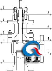 氣動(dòng)角型調節閥 (常壓?jiǎn)巫Y構)