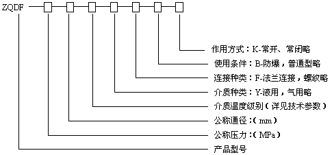 ZQDF蒸汽通用電磁閥型號編制說(shuō)明